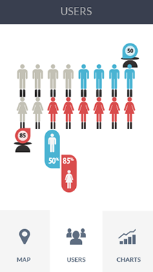 DDOS压力测试软件CDN加速分析